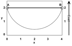 costdistance1