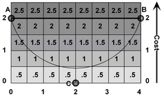costdistance2