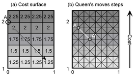 costdistance3