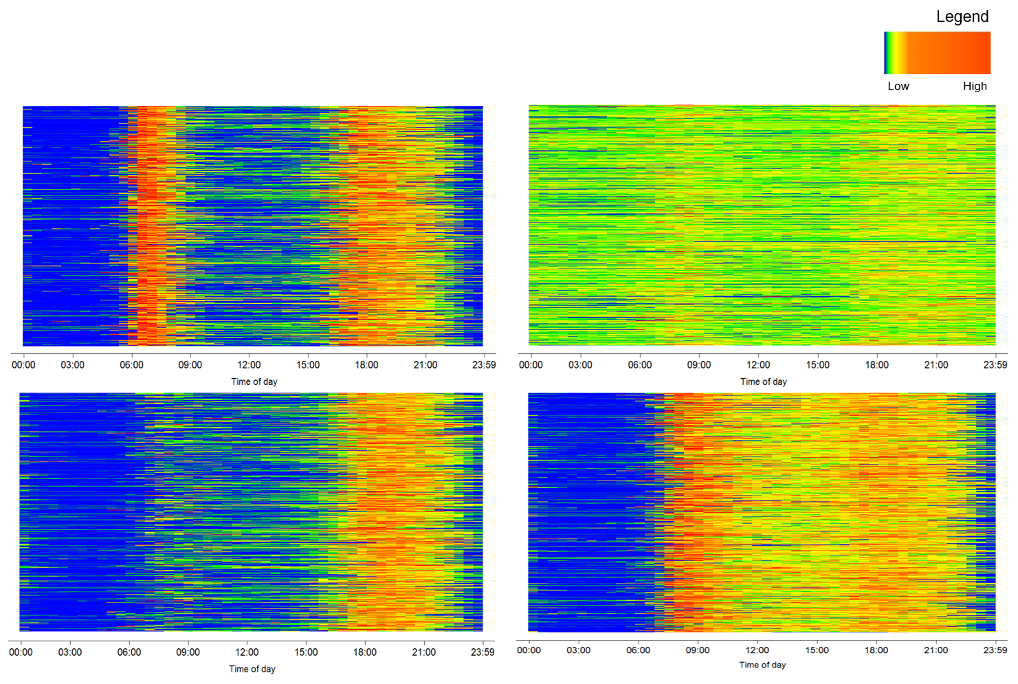 Figure 5.2