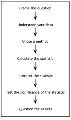 problem2
