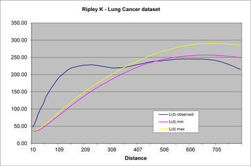 ripley-graph