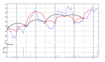 timeseries