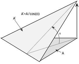 trianglesurfacearea